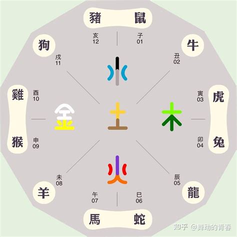 五行 四季